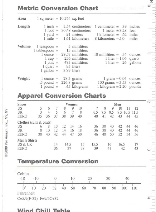 Tabela de Conversão